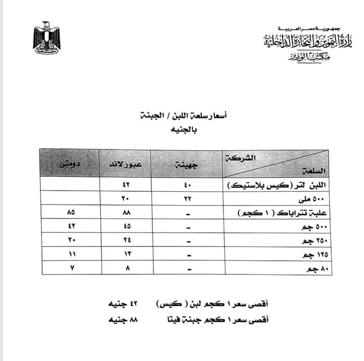 أسعار اللبن والجبنة