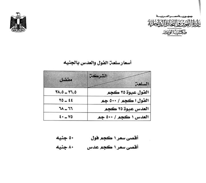 أسعار الفول والعدس