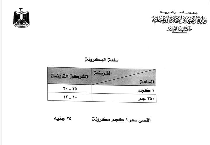 سعر المكرونة