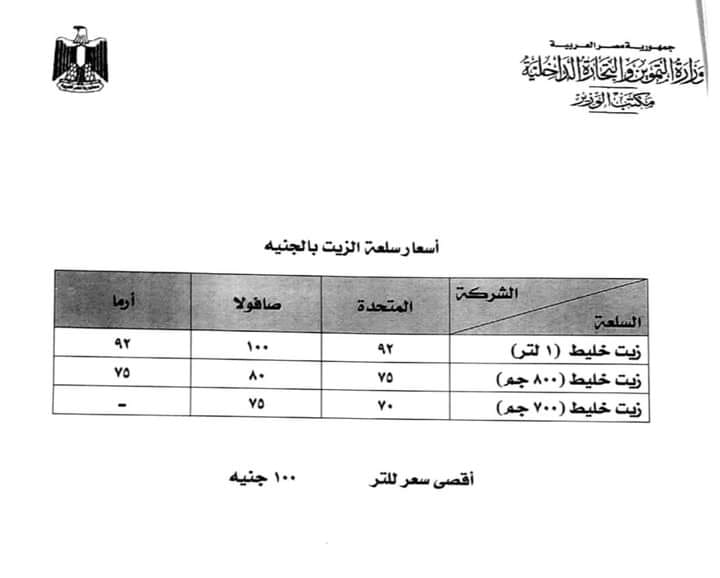 أسعار الزيت