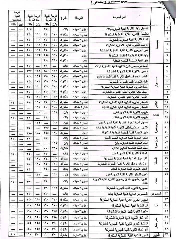 تخفيض3