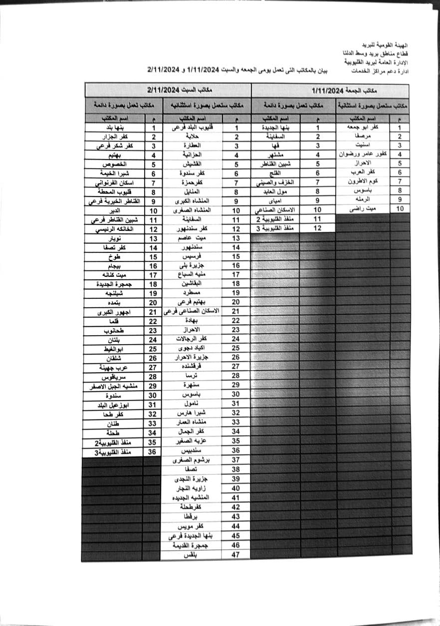 معاشات
