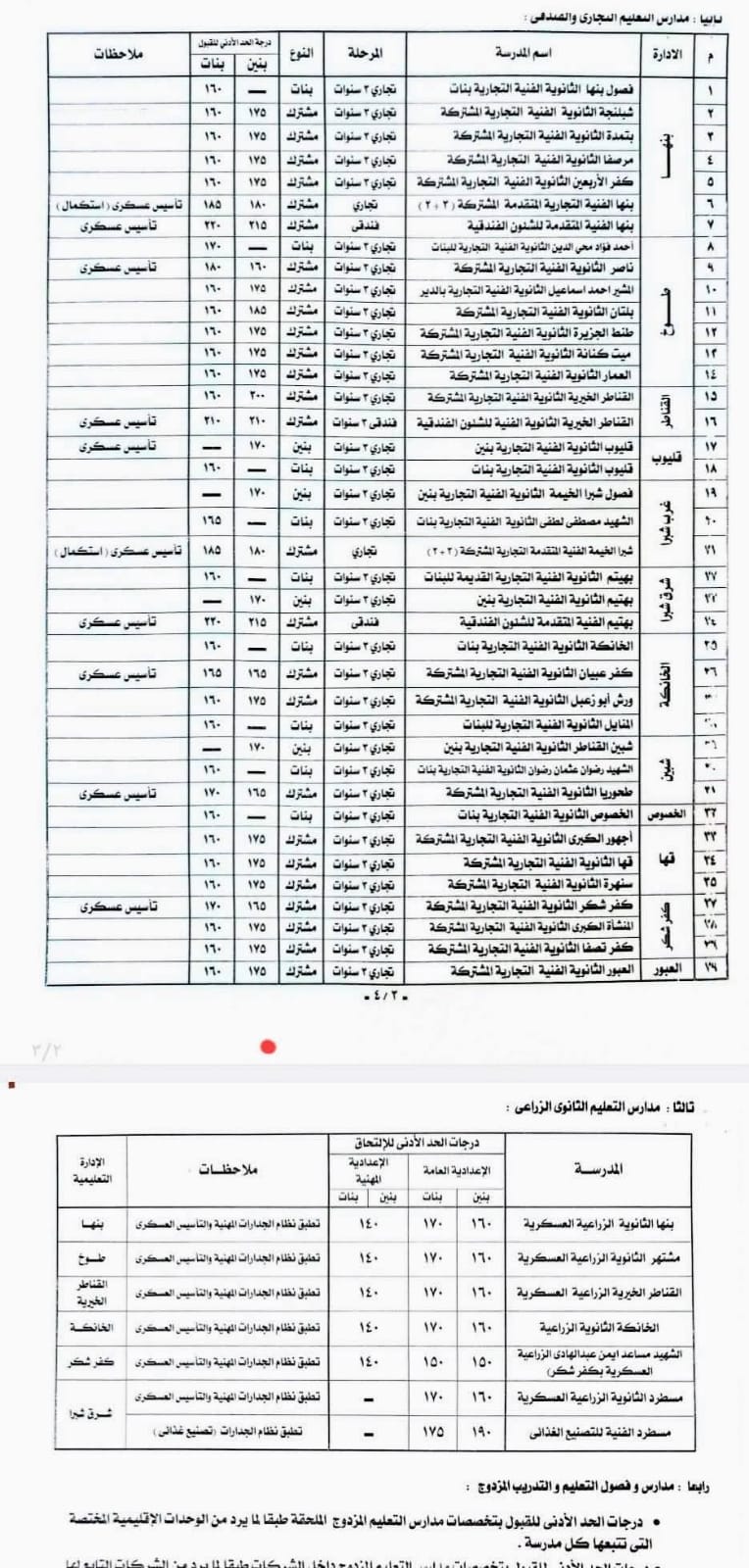 تنسيق 1