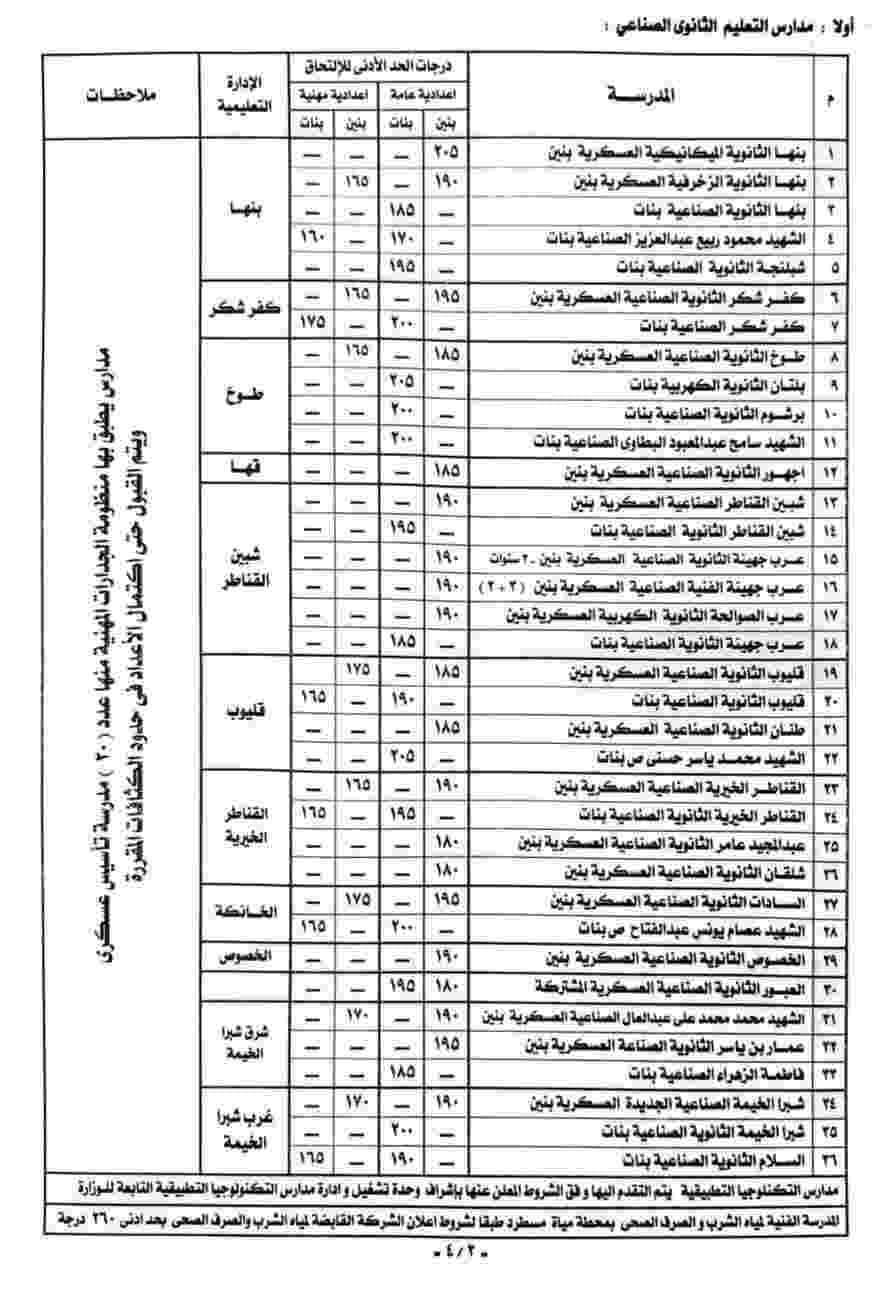 تنسيق 2