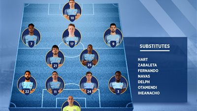 ننشر تشكيل السيتي أمام سندرلاند في البريميرليج 