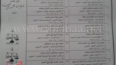 بالمستندات.. 1200 قضية تحاصر 