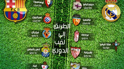 بدون رونالدو.. استطلاع الرأي يضع ريال مدريد خارج سباق الليجا