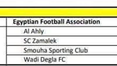 بالارقام.. الأهلي يهزم الزمالك ودجلة وسموحة في عوائد مونديال روسيا 