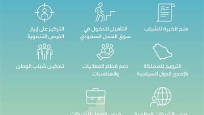 تركي آل الشيخ يعلن عن 5 آلاف فرصة عمل.. تعرف على التفاصيل