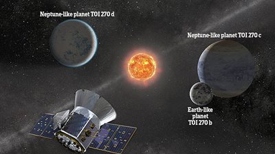 ناسا تكتشف أقرب الكواكب شبهًا للأرض