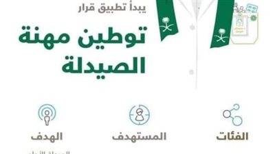 كارثة.. السعودية تعلن عن خطتها لبدء تطبيق 