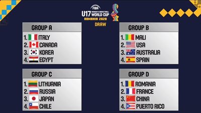 منتخب  السلة في المجموعة الأولي بمونديال رومانيا للناشئات