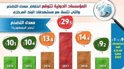 بالانفوجراف.. مجلس الوزراء يؤكد نجاح برنامج الإصلاح الاقتصادى
