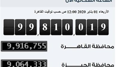 3 سيناريوهات متوقعة لعدد سكان مصر عام 2050
