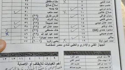 باسم مرسي وفوافي يقودان هجوم المقاصة أمام الاتحاد السكندري