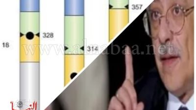 اجتياز أو يحتاج لتحسين.. تعرف على دلالات الألوان في نتيجة الصف الثانوي