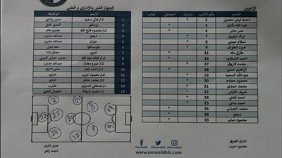 تشكيل بيراميدز لمواجهة المحلة 