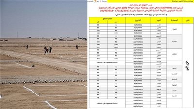 بالمواعيد والإجراءات.. بدء تسليم أراضي الإسكان المتميز بأكتوبر الجديدة