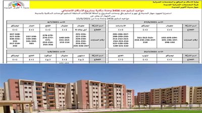 بأرقام العمارات.. بدء تسليم 3456 وحدة إسكان اجتماعي بالـ800 فدان بأكتوبر الجديدة