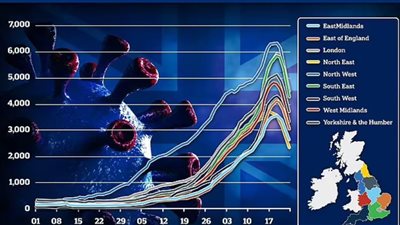 هل انتهى فيروس كورونا ؟ 