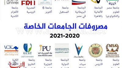 قائمة مصروفات الجامعات الخاصة بتنسيق الجامعات 2022