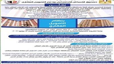 فى 6 خطوات.. فتح باب التحويل من الإعلان الثامن والعاشر للإسكان الاجتماعي إلى الإعلان الجديد