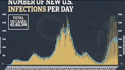 نموذج إحصائي جديد يشير لقرب نهاية فيروس كورونا