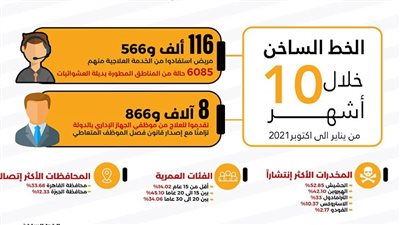  8669 موظف بالجهاز الإداري للدولة يتقدمون للعلاج من الإدمان 