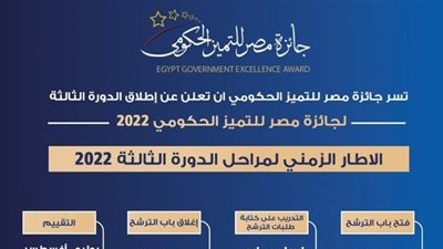جائزة مصر للتميز الحكومي تعلن إطلاق الدورة الثالثة 2022