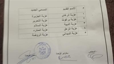 تغيير عدد من أسماء العزب بمحافظة الفيوم