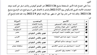 بعد الاتحاد الإفريقي.. مصر تخسر رئاسة الاتحاد العربي للاسكواش