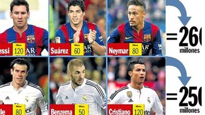 #كلاسيكو_النبأ .. سواريز يمنح MSN التفوق على BBC بلغة المال