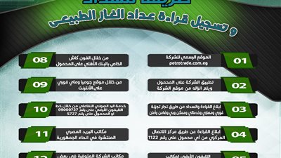 بدء استقبال قراءة عدادات الغاز الشهرية إلكترونيًا لشهر سبتمبر 