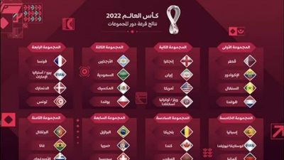 تعرف على نتيجة قرعة دور المجموعات في كأس العالم قطر 2022