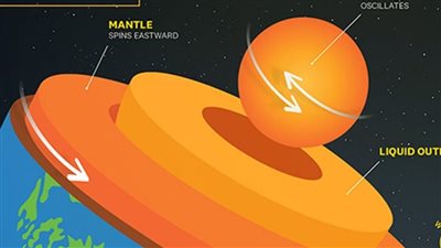 اكتشاف مثير لما يحدث في نواة الأرض.. أمر مذهل! 