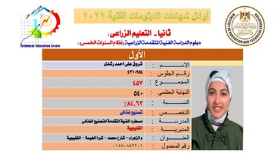 4 طلاب ضمن بالقليوبية ضمن أوائل الدبلومات الفنية (صور)