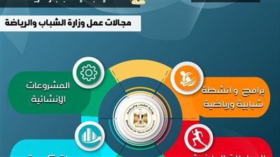 بالصور| كيف تغلبت وزارة الشباب والرياضة على الأزمة الاقتصادية