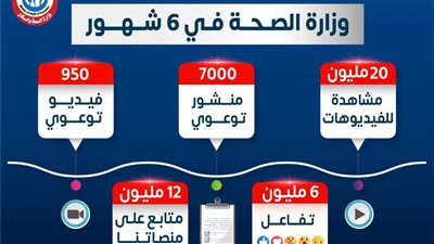 الصحة: مقاطع الفيديو التوعوية تتخطى حاجز الـ20 مليون مشاهدة خلال 6 أشهر