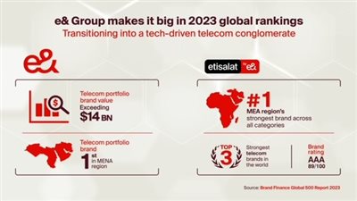 مجموعة e& تحصد لقب محفظة العلامات التجارية الأعلى قيمةً بقطاع الاتصالات في الشرق الأوسط وإفريقيا