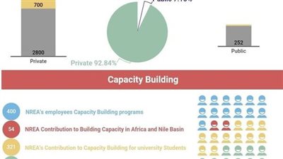 هيئة الطاقة المتجددة تصدر عددها السنوي لحصاد 2022 