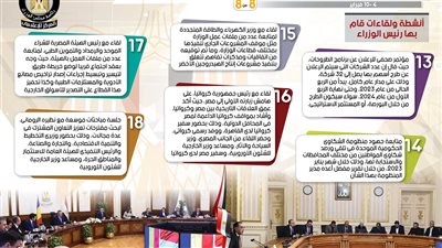 الحصاد الأسبوعي لمجلس الوزراء خلال الفترة من 4 حتى 10 فبراير 2023 