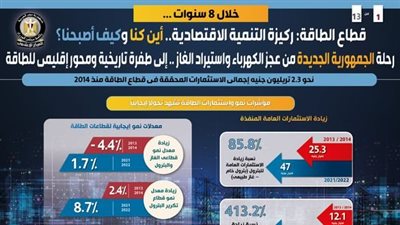 قطاع الطاقة: ركيزة التنمية الاقتصادية.. أين كنا وكيف أصبحنا؟