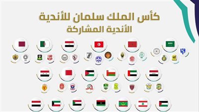 مواجهات نارية لا تفوتك بالبطولة العربية.. رونالدو أمام الزمالك والوداد مع الهلال