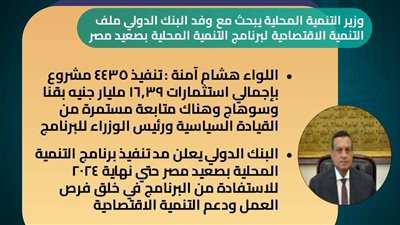 هشام آمنة يبحث مع وفد البنك الدولي تعزيز التنافسية الاقتصادية بالمحافظات 