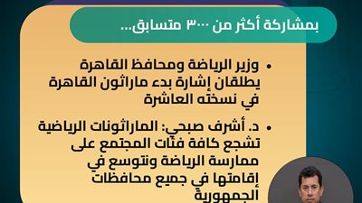 وزير الرياضة ومحافظ القاهرة يطلقان إشارة بدء ماراثون العاصمة في نسخته العاشرة