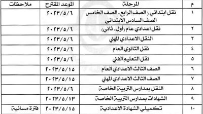 جدول امتحانات الفصل الدراسي الثاني لصفوف النقل في بورسعيد 