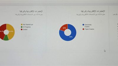 فك رموز الألوان الأحمر والأزرق والأخضر والأصفر لـ 