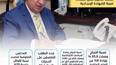 إجراءات وموعد تظلمات الشهادة الإعدادية في الإسكندرية 