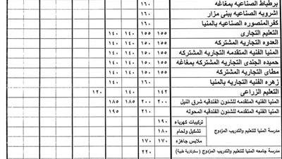 تنسيق الثانوي العام والدبلومات الفنية في المنيا