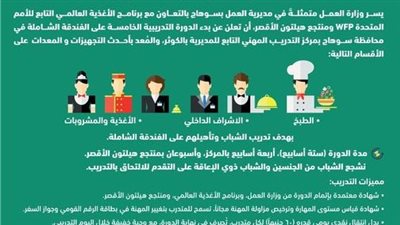  تدريب مجاني على الفندقة الشاملة للشباب والفتيات بسوهاج.. اعرف شروط وطريقة التقديم